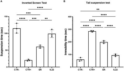 Advancing understanding of the role of IL-22 in myelination: insights from the Cuprizone mouse model